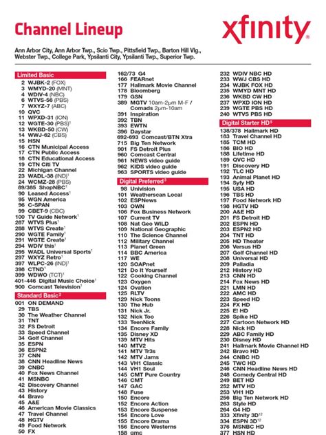 xfinity tv choice 10+ channels